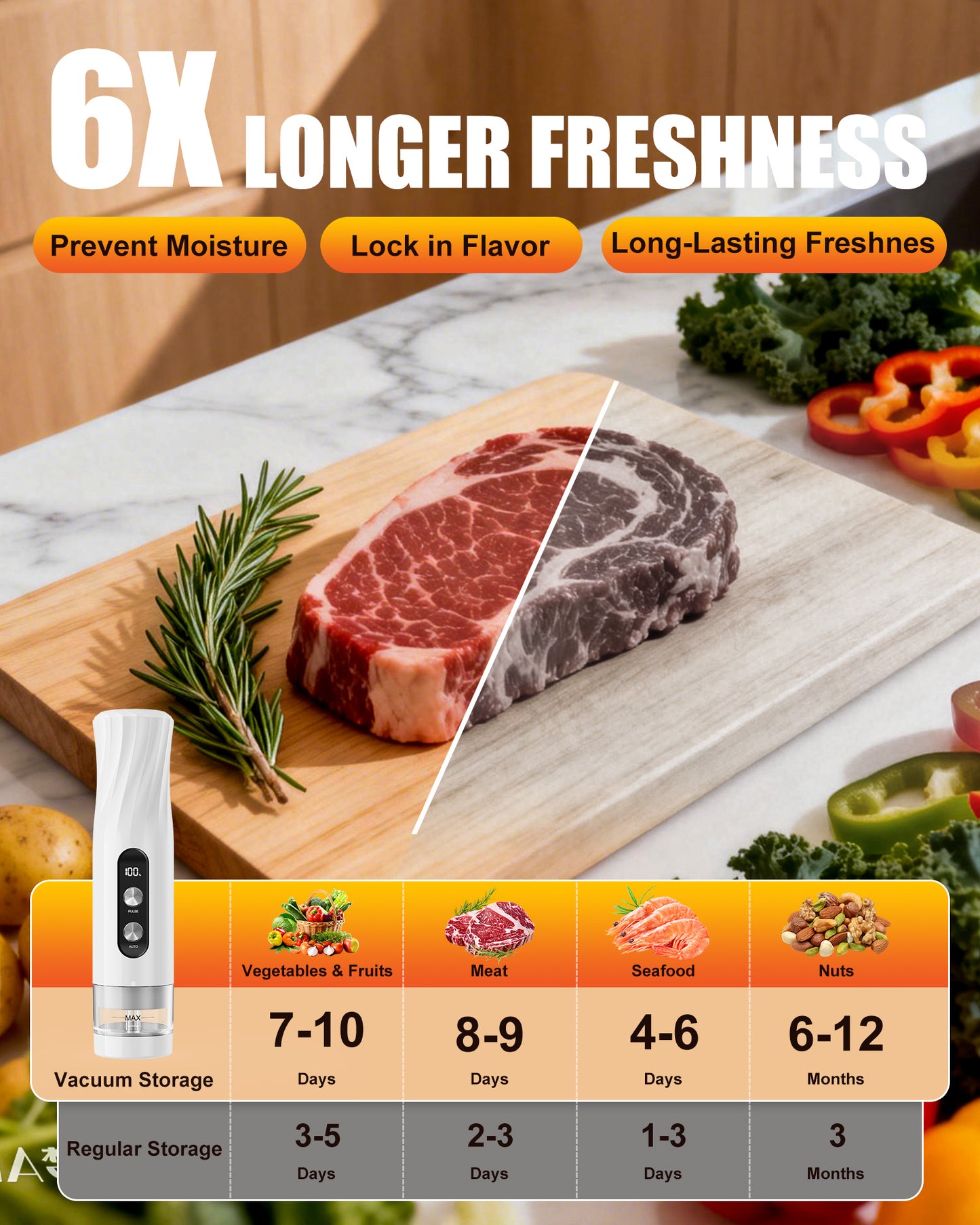 RIWUSI Compact Vacuum Sealer for Food with Visible Water Tank, 60kPa Powerful Vacuum Sealer Machine, One-Touch Auto-Seal & Pulse Mode for Delicate Foods, 1800mAh Rechargeable, 20 Reusable Bags