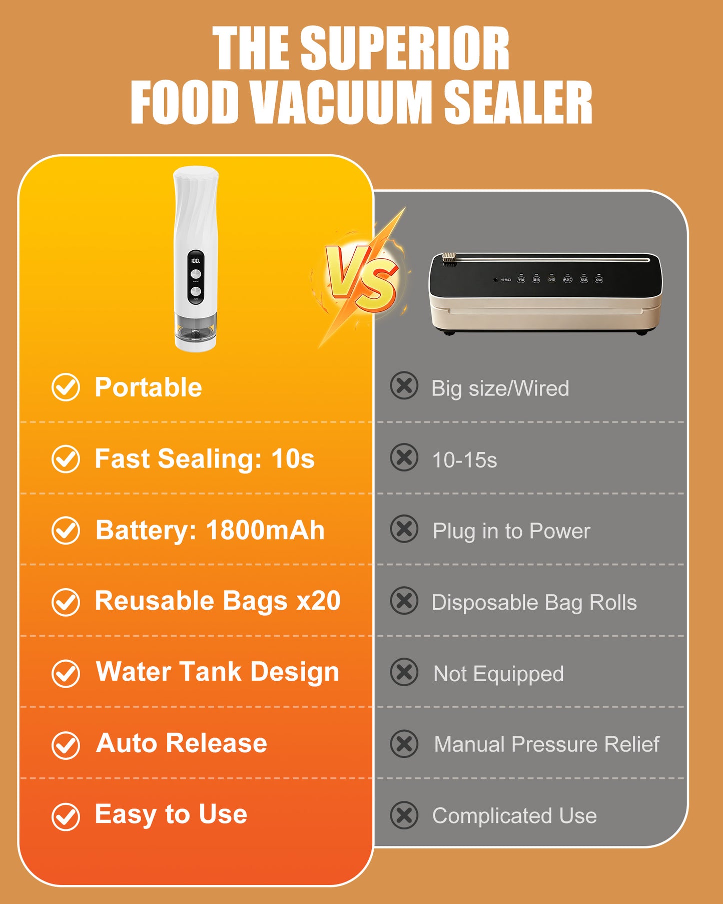 RIWUSI Compact Vacuum Sealer for Food with Visible Water Tank, 60kPa Powerful Vacuum Sealer Machine, One-Touch Auto-Seal & Pulse Mode for Delicate Foods, 1800mAh Rechargeable, 20 Reusable Bags